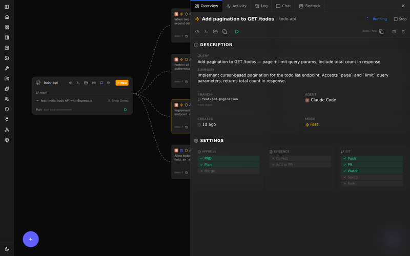 Shep feature workspace: the add-pagination feature on feat/add-pagination with push, PR, and CI-watch settings enabled