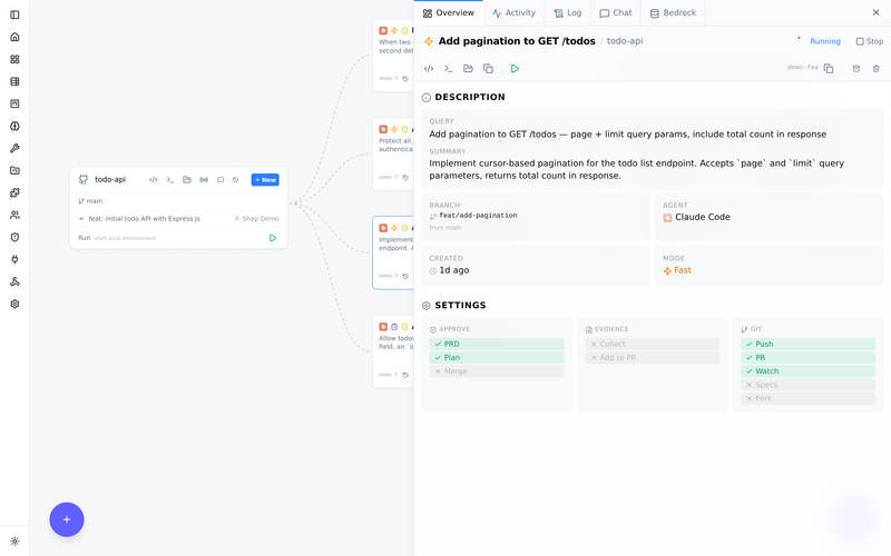 Shep feature workspace: the add-pagination feature on feat/add-pagination with push, PR, and CI-watch settings enabled